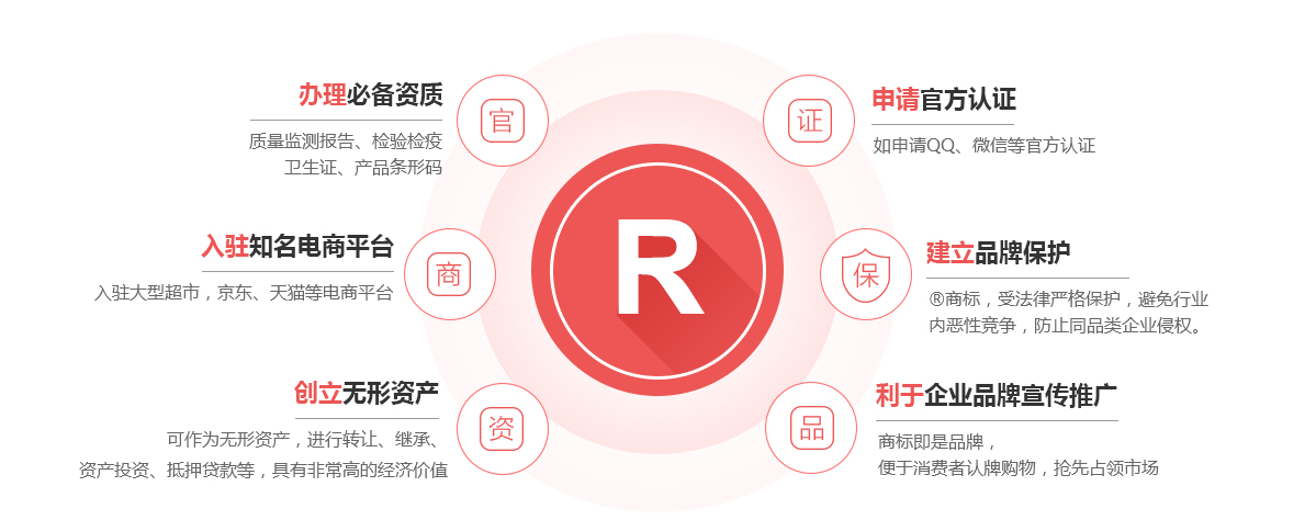 南开商标注册的作用